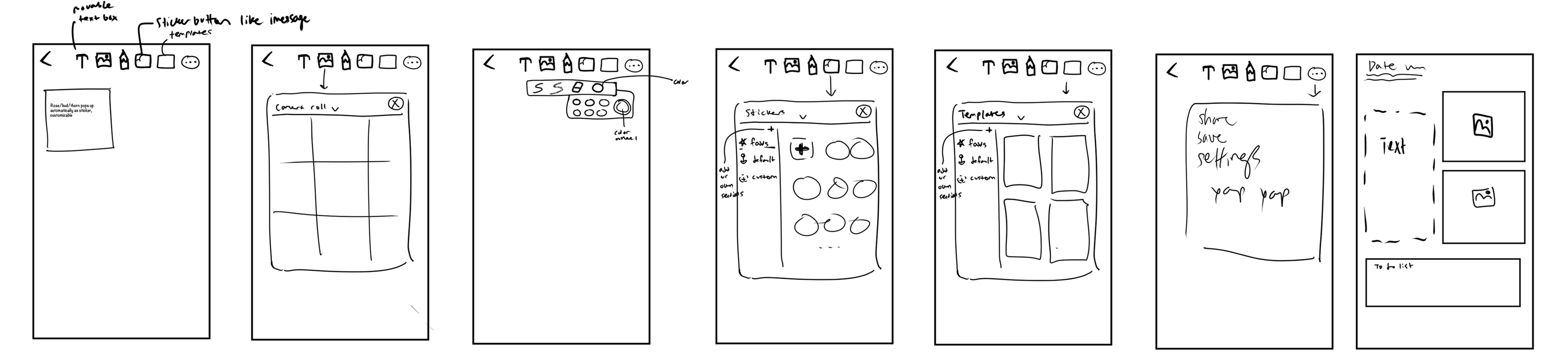 Hand-drawn wireframe sketches of the journal page screens, including sticker, template, and camera roll menus